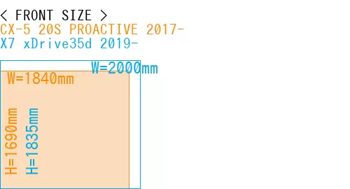 #CX-5 20S PROACTIVE 2017- + X7 xDrive35d 2019-
